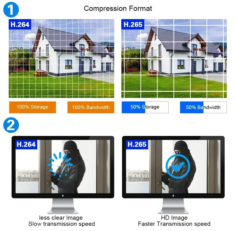 Mini Smart 5MP Wifi Camera IR Night Vision IP Indoor Home Video Camera Security Protection PIR Human Detection Baby Monitor