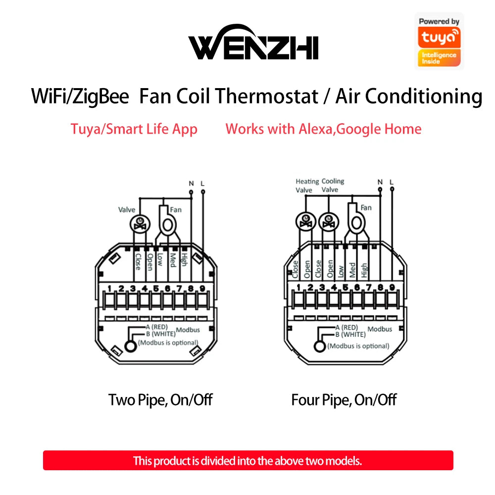 Zigbee/Wifi Air Conditioning Thermostat Fan Coil Unit Home Cooling/Heating Pipe Temperature Controller Tuya Smart Life Control